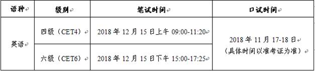 重庆邮电大学移通学院2018年12月英语六级考试报名通知