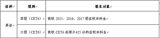 关于2018年12月全国大学生英语四六级(CET)考试报名的通知