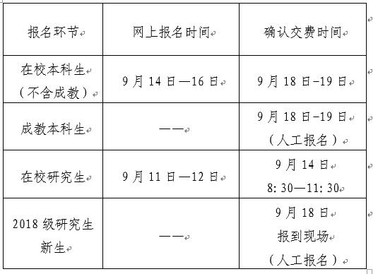 南京艺术学院关于做好2018下半年大学英语六级考试报名通知