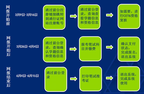 江海职业技术学院关于2019上半年大学英语四级考试报名通知