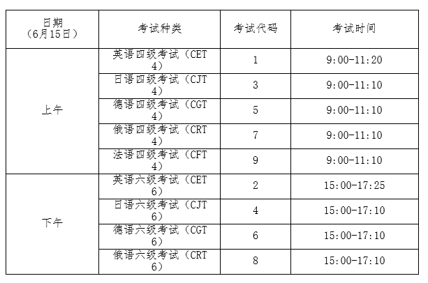 山东科技大学2019上半年大学英语四级考试报名工作通知