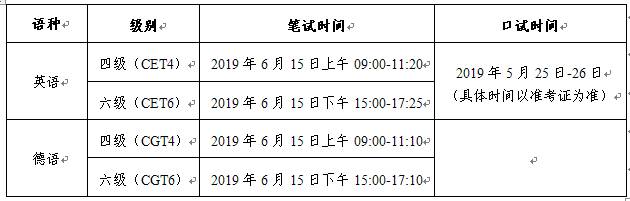 重庆邮电大学移通学院2019年6月英语四级考试报名的通知