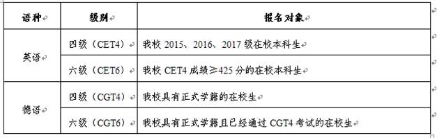 报名对象