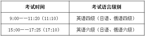 西北大学关于做好2019年6月大学英语四级考试报名工作的通知