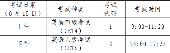 广东技术师范大学天河学院2019上半年英语四级考试报名通知