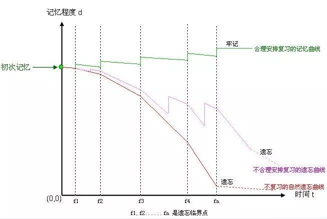 用这个方法，词汇量轻松秒杀室友！