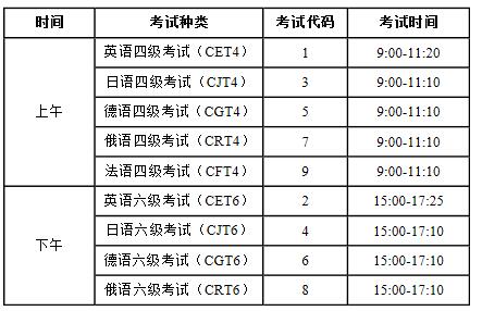 西南财经大学2020上半年大学英语四​六级考试时间