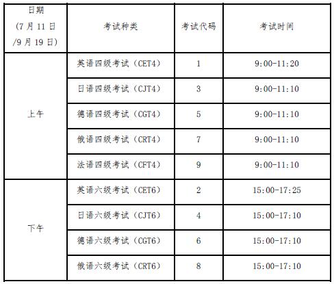 2020年上半年CET四级考试时间及开考科目安排