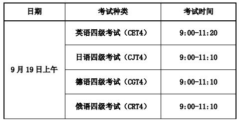 南京农业大学2020年9月英语六级考试报名入口 | 报名时间