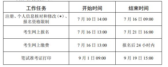 南京农业大学2020年9月英语六级考试准考证打印时间：9月1日