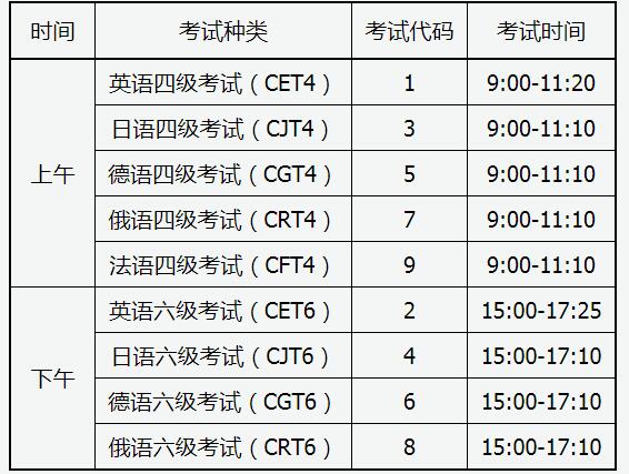 山西关于2020年上半年全国大学英语四六级考试笔试报名公告