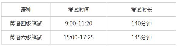 广东财经大学2020年上半年英语四六级考试报名的通知