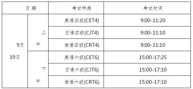 辽宁科技学院2020年上半年全国大学英语六级考试报名通知