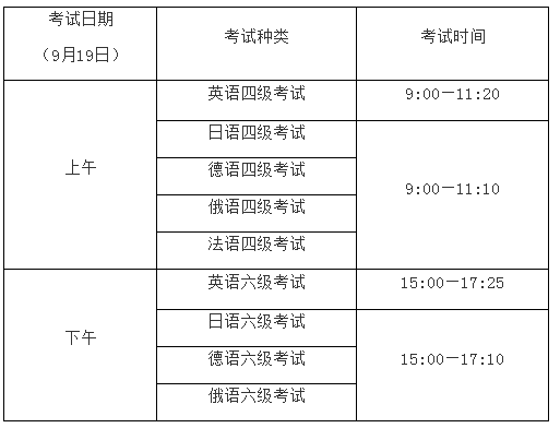 上海外国语大学2020年9月大学英语六级报名时间|报名入口