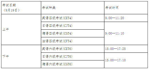 上海理工大学2020年9月英语四六级报名时间及官网报名入口