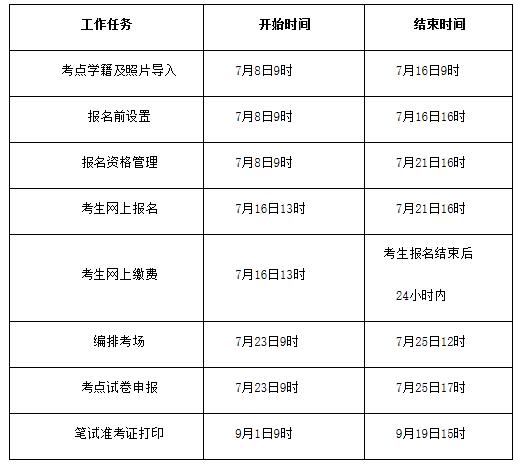 江苏师范大学2020年上半年大学英语六级笔笔试报名通知