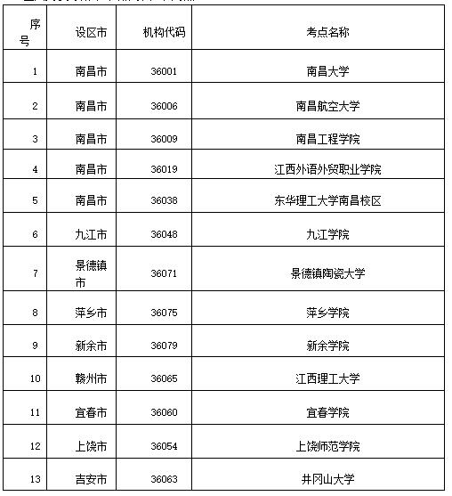 江西省2021年6月大学英语四六级考试口试考点