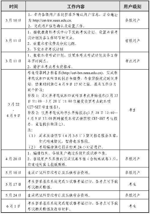 海南省考试局发布2021年6月英语四六级考试报名公告