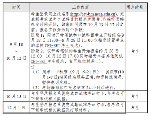 海南2021年12月英语四级准考证打印时间：12月1日起