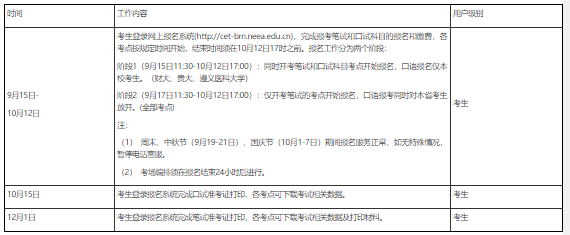 贵州2021年12月英语四级考试报名相关工作时间安排