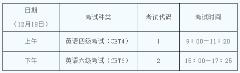 陕西2021年12月大学英语四级考试时间：12月18日