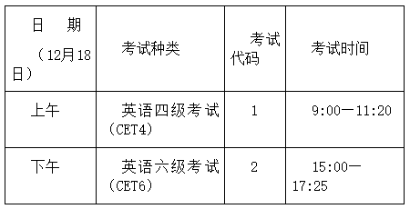 江西2021年12月大学英语四级考试时间：12月18日