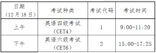 青海2021年12月大学英语四级考试时间：12月18日