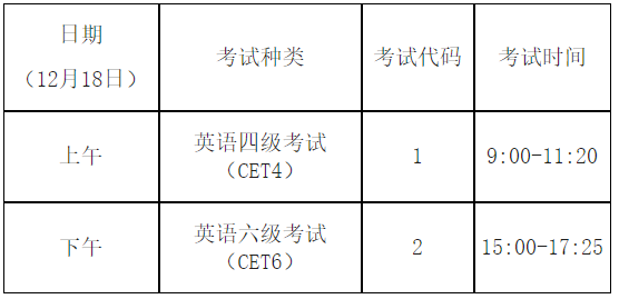 安徽中澳科技职业学院2021年12月英语四、六级报名的通知