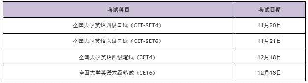 厦门大学嘉庚学院2021年下半年英语四六级考试报名通知