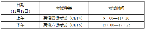 西安建筑科技大学2021年12月英语四六级考试报名通知