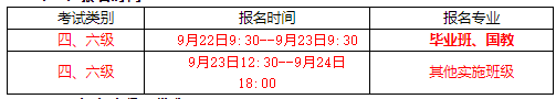 湖南工程学院2021年12月大学英语四六级考试报名通知