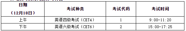 安徽工程大学关于做好2021年12月英语四六级考试报名通知