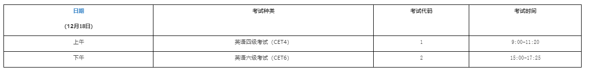 淮南师范学院2021年12月英语四六级考试报名公告