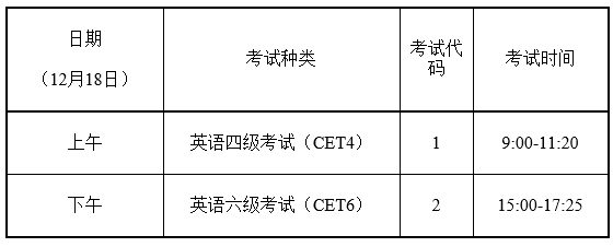 太原科技大学2021年12月全国大学英语四六级考试报通知