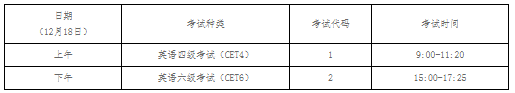 合肥工业大学2021年12月全国大学英语四六级考试报通知