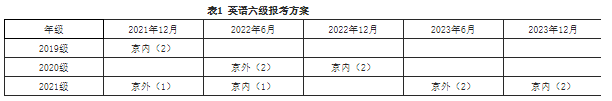 中国农业科学院研究生院2021年12月英语四六级考试报名通知