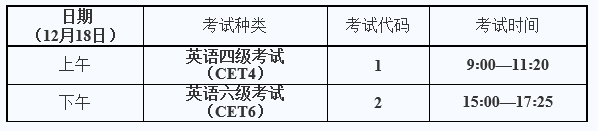 西安电子科技大学2021年12月英语四六级考试报名工作通知