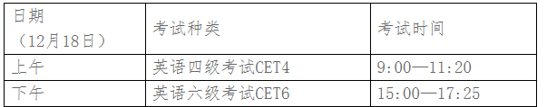 上海体育学院2021年下半年英语四六级报名通知