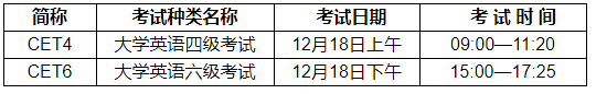 杭州电子科技大学2021年下半年英语四六级考试报名的通知