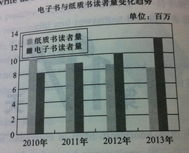 2014年6月英语四级作文范文预测：网络科技类