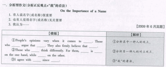2012年英语六级模板写作与句型-分析正反观点