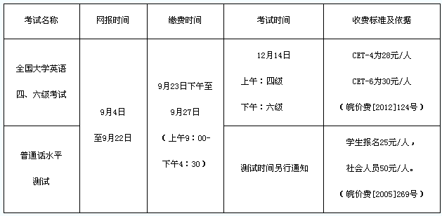 池州学院2013年下半年大学英语四级报名时间