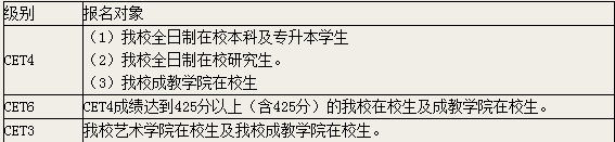 浙江财经大学2015年12月英语四级报名时间