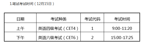 2019年12月南京工业大学英语六级考试时间