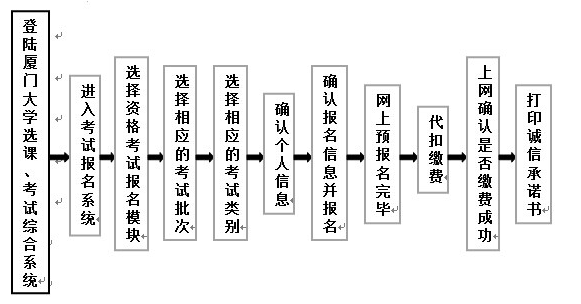 厦门大学2014年12月英语四级报名时间