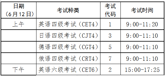 青海省教育招生考试院：2021上半年英语四六级考试温馨提示