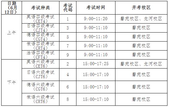 安徽大学关于2021年上半年英语四六级考试报名工作通知