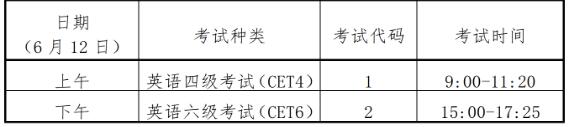 宁夏教育考试院发布2021年上半年大学英语六级报名通知