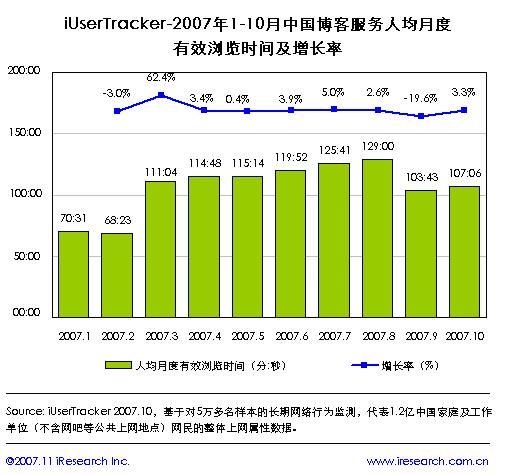 2012年12月英语四级作文预测：博客