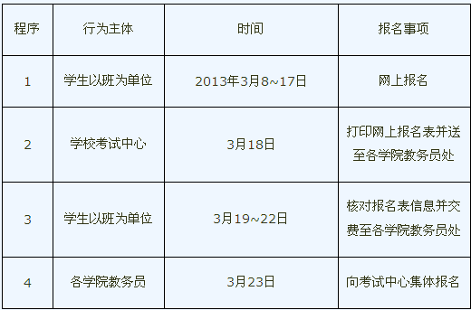 南昌航空大学2013年6月英语四六级考试报名时间